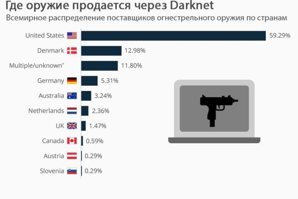 Кракен онион зеркало