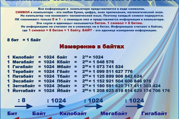 Кракен соль