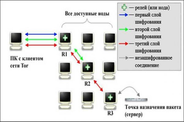 Kraken зарегистрироваться