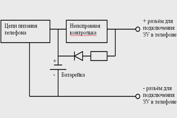 Впн чтобы зайти на кракен