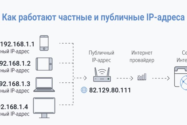 Как вывести деньги с кракена маркетплейс