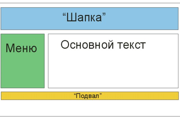 Кракен не грузит